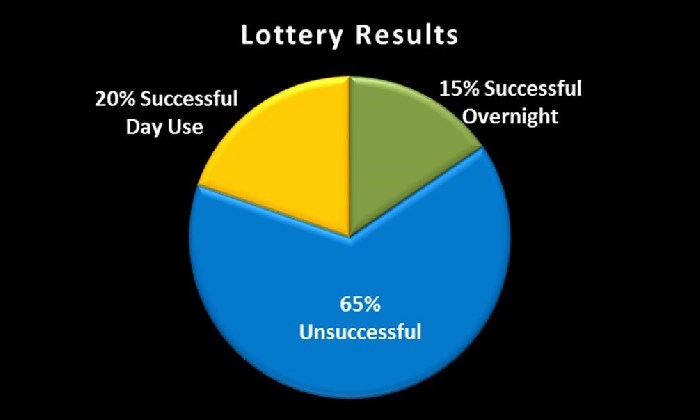 2017 Mt Whitney Lottery results